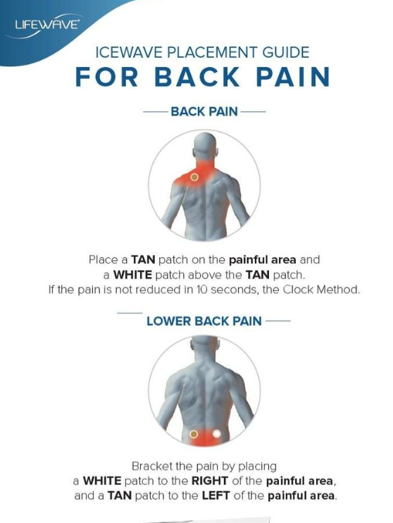 Icewave Phototherapy patches from Lifewave for Pain relief and reduced inflammation