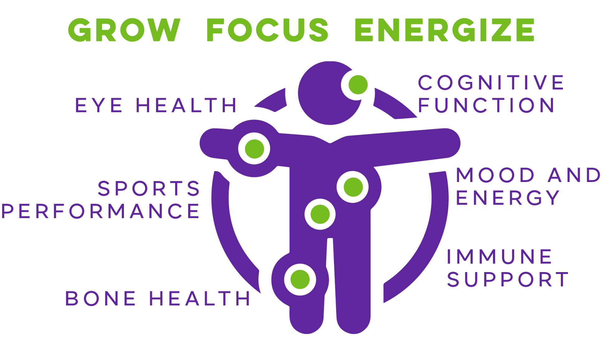 Teen 18: Multi Collagen Powder Supplements for Ages 4-18 | Vitality's Best